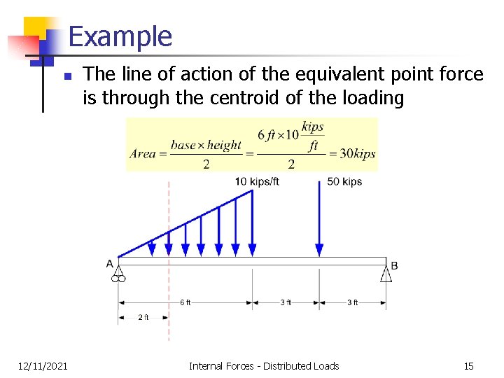 Example n 12/11/2021 The line of action of the equivalent point force is through Example n 12/11/2021 The line of action of the equivalent point force is through