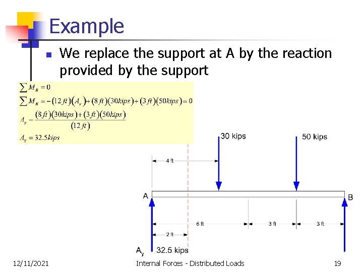 Example n 12/11/2021 We replace the support at A by the reaction provided by Example n 12/11/2021 We replace the support at A by the reaction provided by