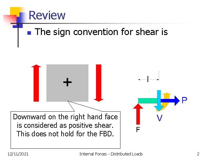 Review n The sign convention for shear is Downward on the right hand face Review n The sign convention for shear is Downward on the right hand face
