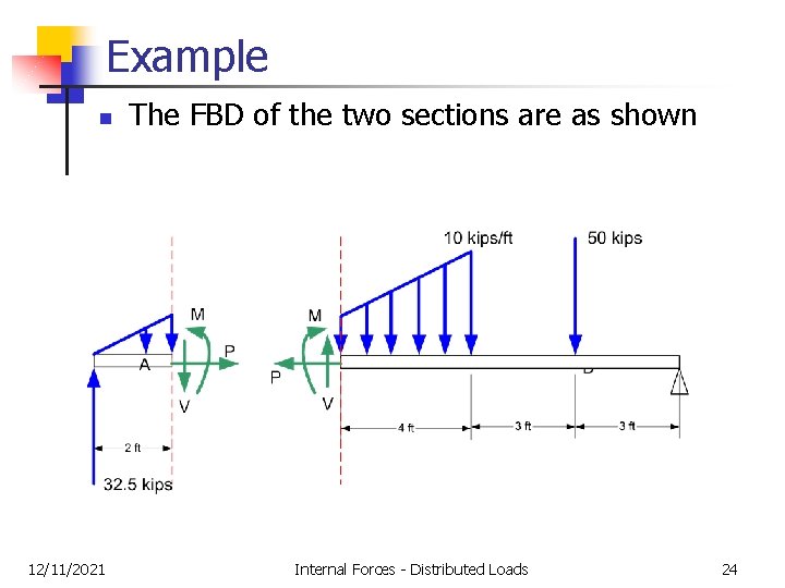 Example n 12/11/2021 The FBD of the two sections are as shown Internal Forces Example n 12/11/2021 The FBD of the two sections are as shown Internal Forces