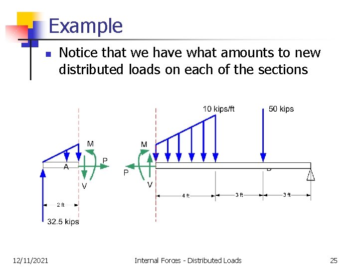 Example n 12/11/2021 Notice that we have what amounts to new distributed loads on Example n 12/11/2021 Notice that we have what amounts to new distributed loads on