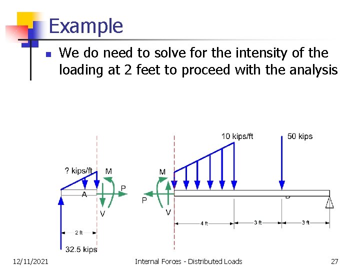 Example n 12/11/2021 We do need to solve for the intensity of the loading Example n 12/11/2021 We do need to solve for the intensity of the loading