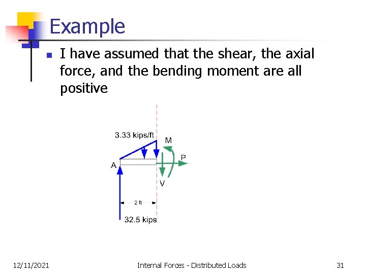 Example n 12/11/2021 I have assumed that the shear, the axial force, and the Example n 12/11/2021 I have assumed that the shear, the axial force, and the