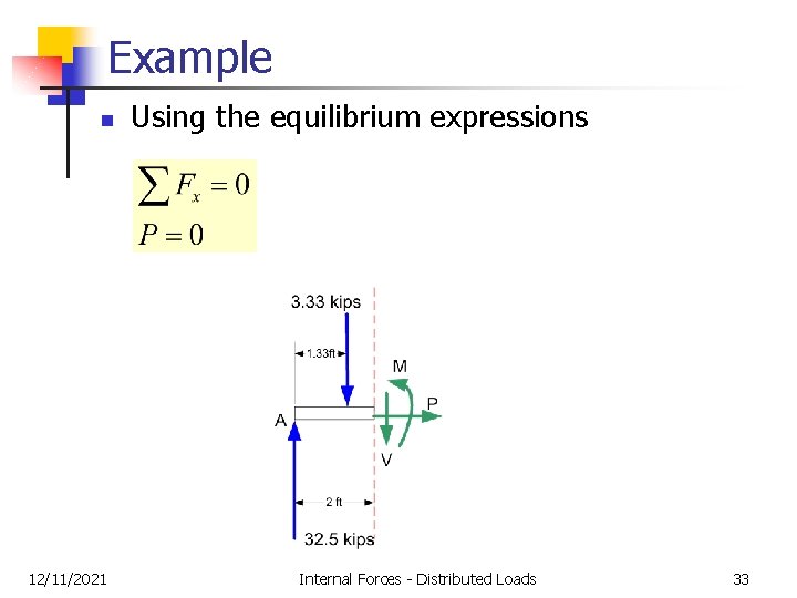 Example n 12/11/2021 Using the equilibrium expressions Internal Forces - Distributed Loads 33  Example n 12/11/2021 Using the equilibrium expressions Internal Forces - Distributed Loads 33