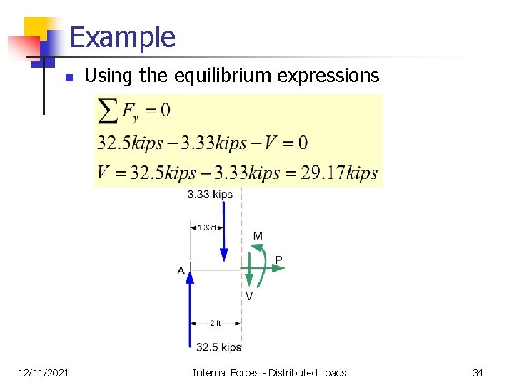 Example n 12/11/2021 Using the equilibrium expressions Internal Forces - Distributed Loads 34  Example n 12/11/2021 Using the equilibrium expressions Internal Forces - Distributed Loads 34