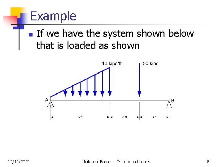 Example n 12/11/2021 If we have the system shown below that is loaded as Example n 12/11/2021 If we have the system shown below that is loaded as