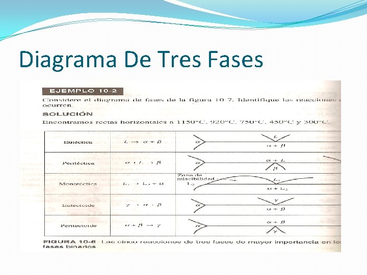 Diagrama De Tres Fases 