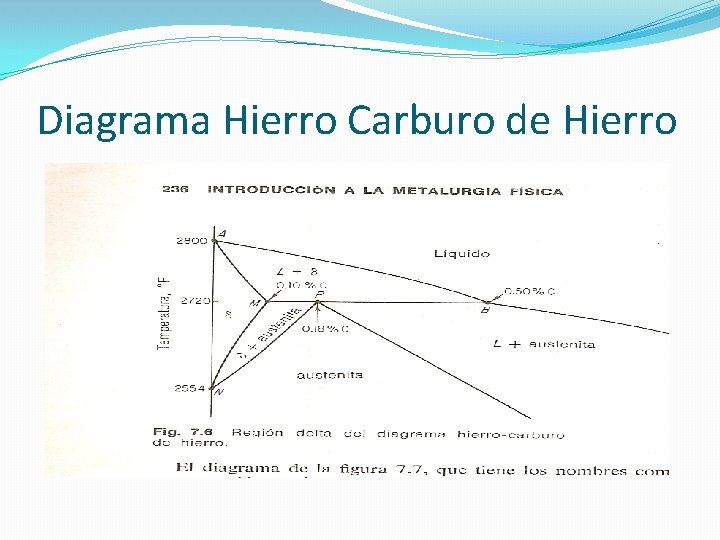 Diagrama Hierro Carburo de Hierro 