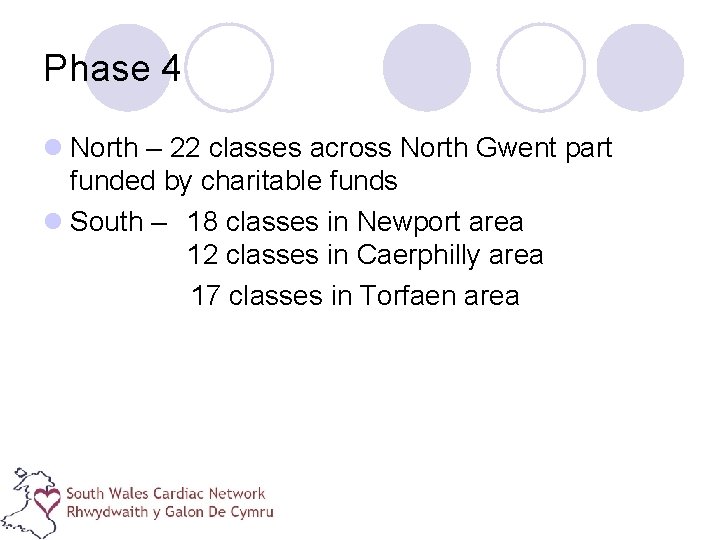 Phase 4 l North – 22 classes across North Gwent part funded by charitable