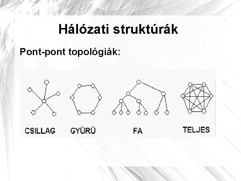 Hálózati struktúrák Pont-pont topológiák: 