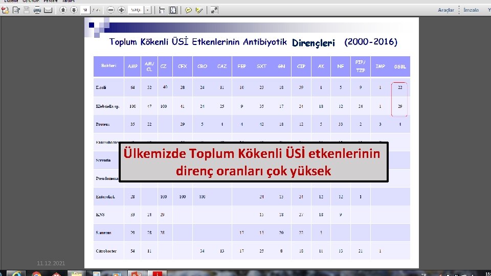 Dirençleri Ülkemizde Toplum Kökenli ÜSİ etkenlerinin direnç oranları çok yüksek 11. 12. 2021 31