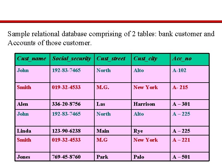 Sample relational database comprising of 2 tables: bank customer and Accounts of those customer.