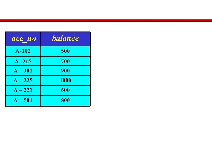 acc_no balance A-102 500 A- 215 700 A – 301 900 A – 225