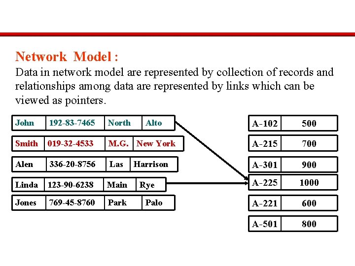 Network Model : Data in network model are represented by collection of records and