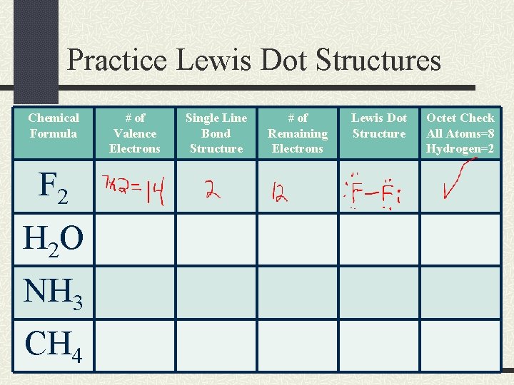 Practice Lewis Dot Structures Chemical Formula F 2 H 2 O NH 3 CH
