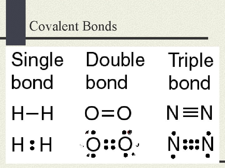 Covalent Bonds 