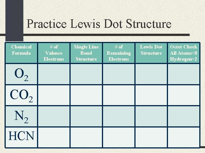 Practice Lewis Dot Structure Chemical Formula O 2 CO 2 N 2 HCN #