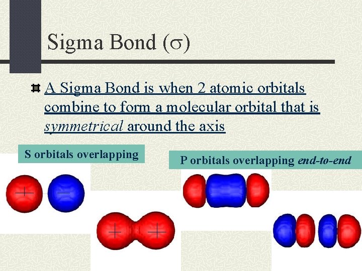 Sigma Bond ( ) A Sigma Bond is when 2 atomic orbitals combine to