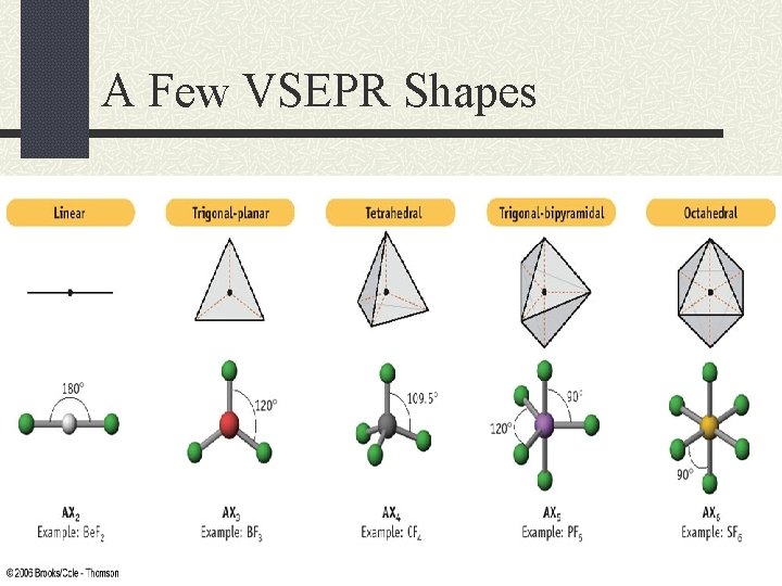 A Few VSEPR Shapes 
