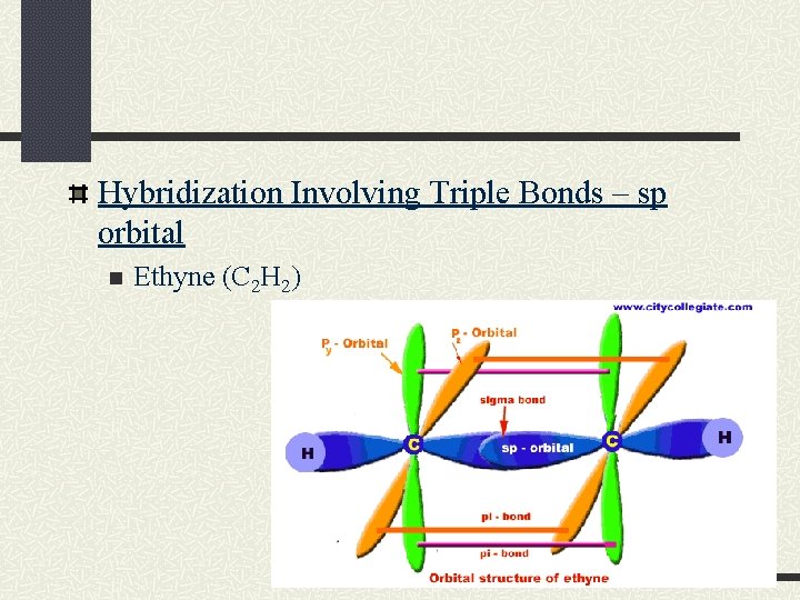 Hybridization Involving Triple Bonds – sp orbital n Ethyne (C 2 H 2) 