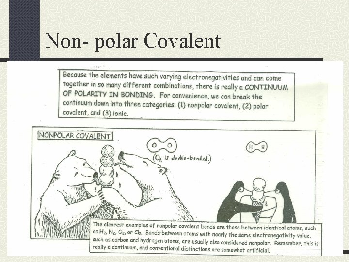 Non- polar Covalent 