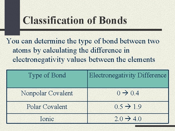 Classification of Bonds You can determine the type of bond between two atoms by