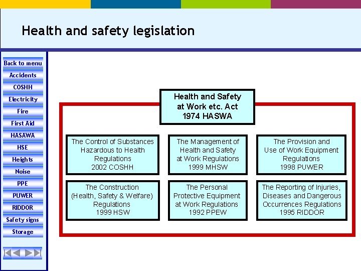 Health and safety legislation Back to menu Accidents COSHH Health and Safety at Work
