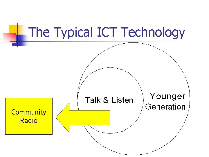 The Typical ICT Technology Community Radio 