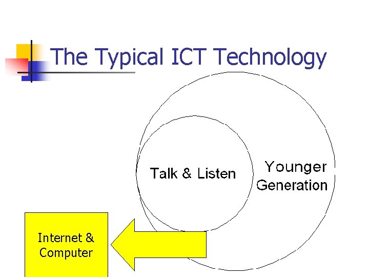 The Typical ICT Technology Internet & Computer 