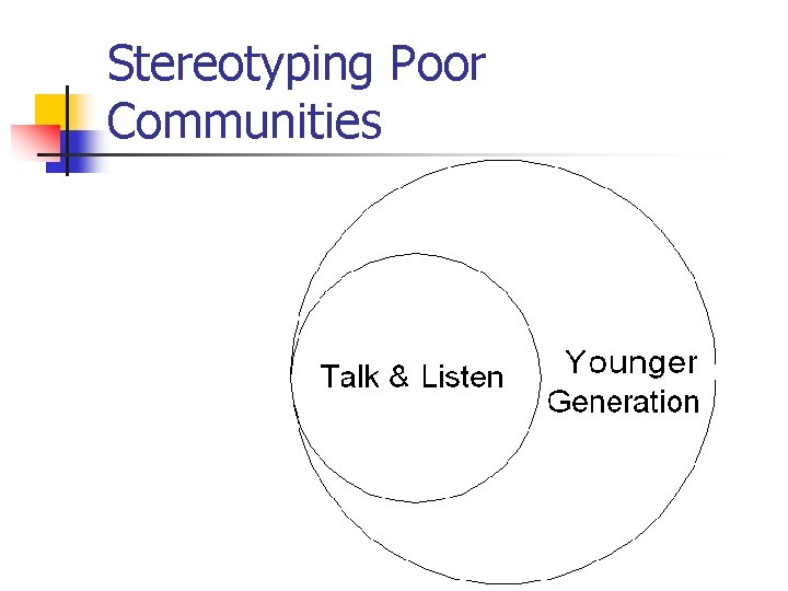 Stereotyping Poor Communities 