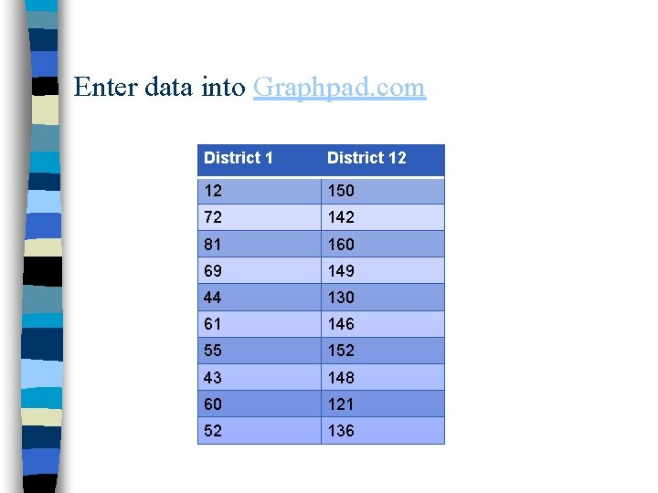 Enter data into Graphpad. com District 12 12 150 72 142 81 160 69
