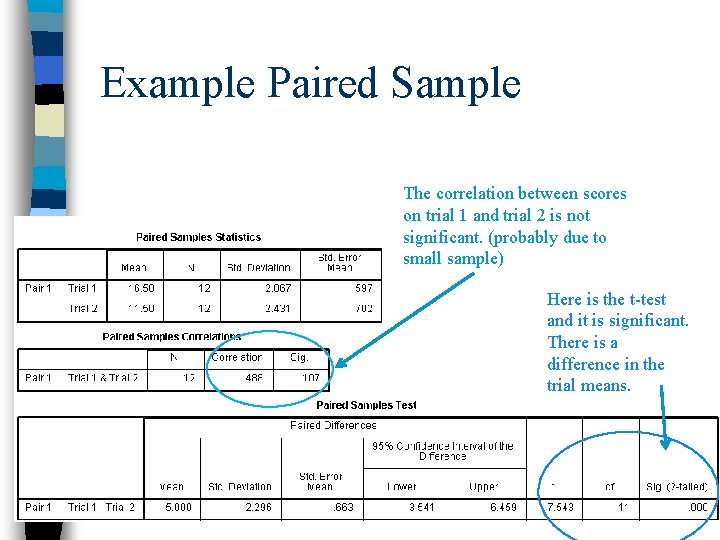 Example Paired Sample The correlation between scores on trial 1 and trial 2 is
