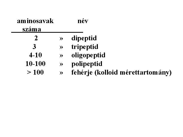 aminosavak száma 2 3 4 -10 10 -100 > 100 név » » »