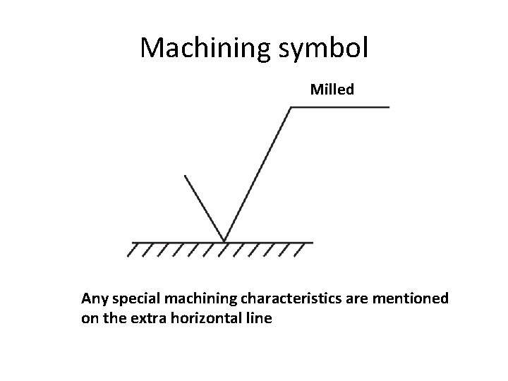 Machining symbol Milled Any special machining characteristics are mentioned on the extra horizontal line