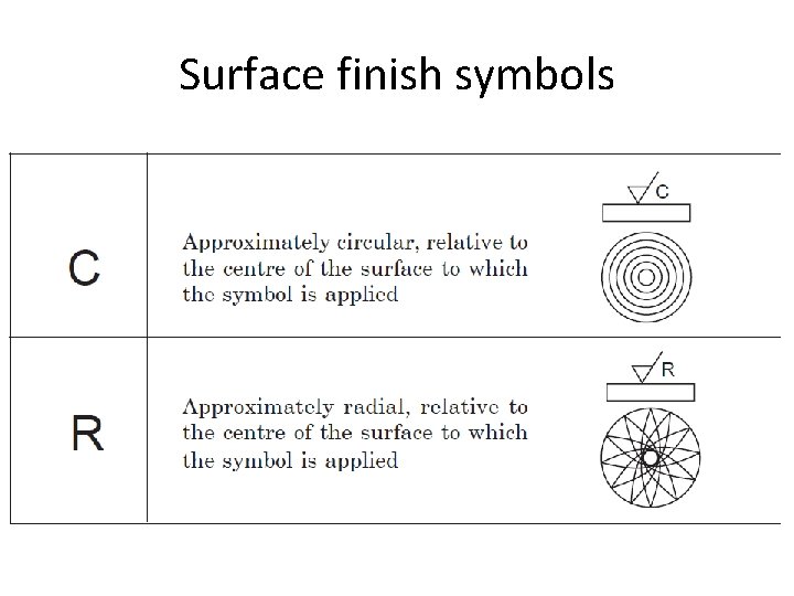 Surface finish symbols 