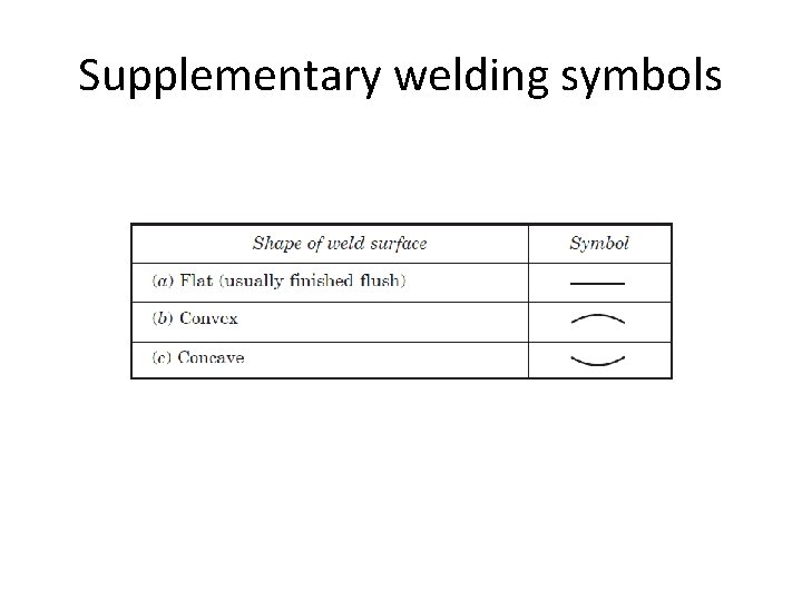 Supplementary welding symbols 