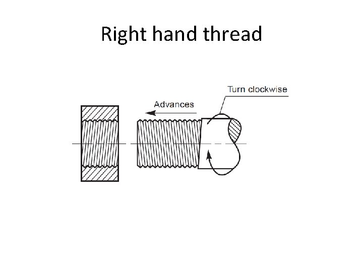 Right hand thread 