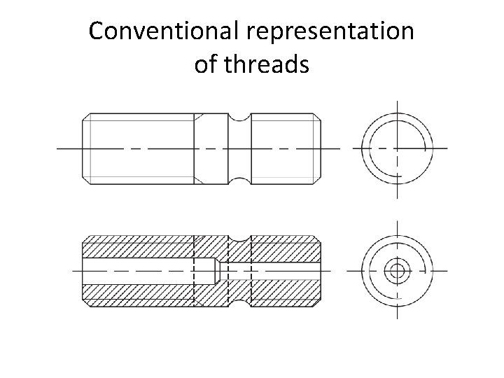 Conventional representation of threads 