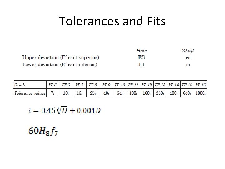 Tolerances and Fits 