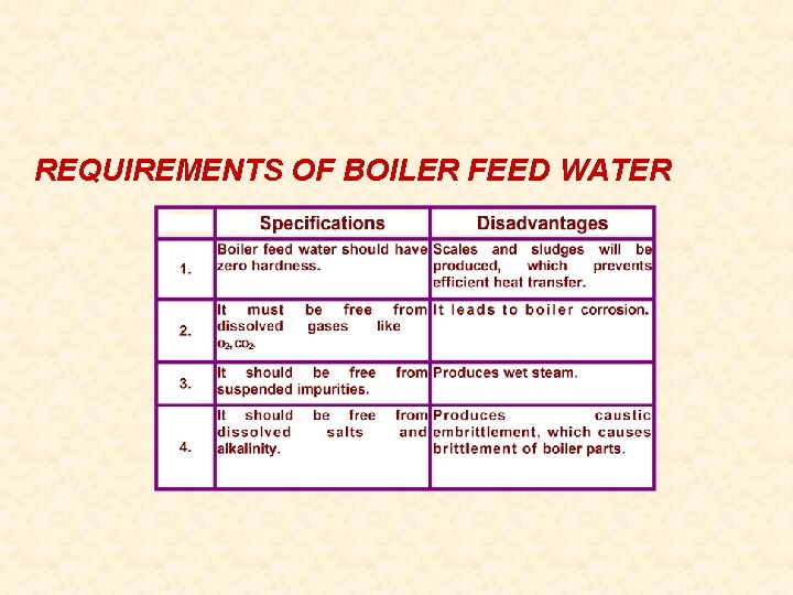 REQUIREMENTS OF BOILER FEED WATER 