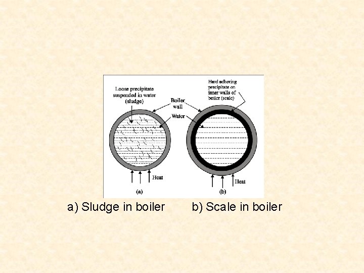 UNIT 1 BOILER FEED WATER The water into