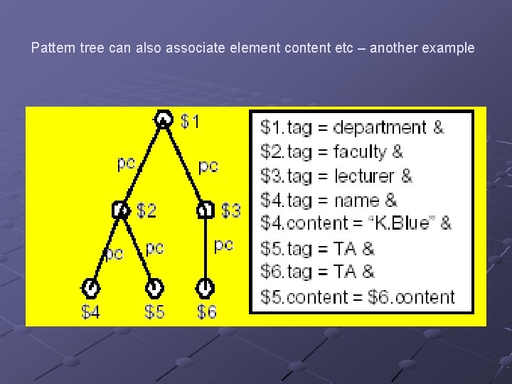 Pattern tree can also associate element content etc – another example 