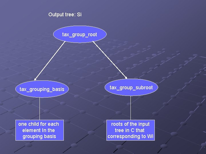 Output tree: Si tax_group_root tax_grouping_basis one child for each element In the grouping basis