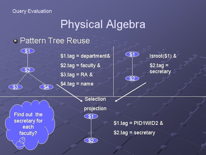 Query Evaluation Physical Algebra Pattern Tree Reuse $1 $1. tag = department& $2. tag