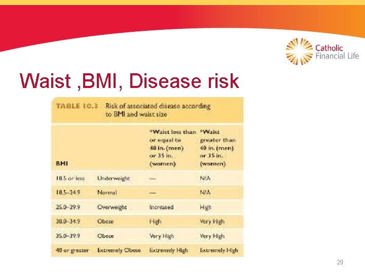 Waist , BMI, Disease risk 29 