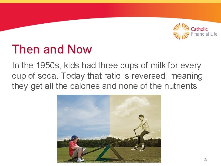 Then and Now In the 1950 s, kids had three cups of milk for