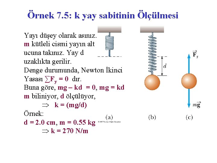 Örnek 7. 5: k yay sabitinin Ölçülmesi Yayı düşey olarak asınız. m kütleli cismi