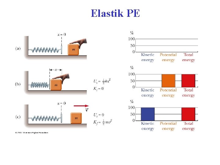 Elastik PE 