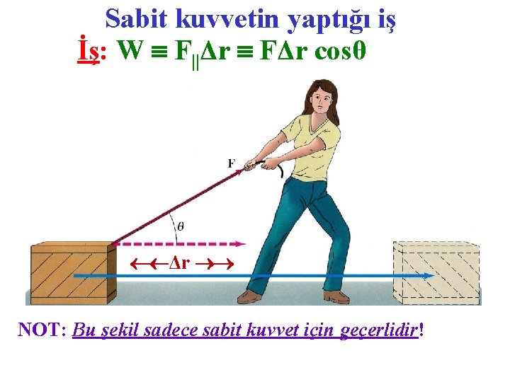 Sabit kuvvetin yaptığı iş İş: W F||Δr FΔr cosθ Δr NOT: Bu şekil sadece