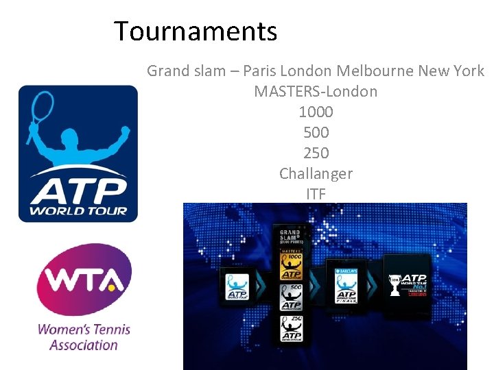 Tournaments Grand slam – Paris London Melbourne New York MASTERS-London 1000 500 250 Challanger